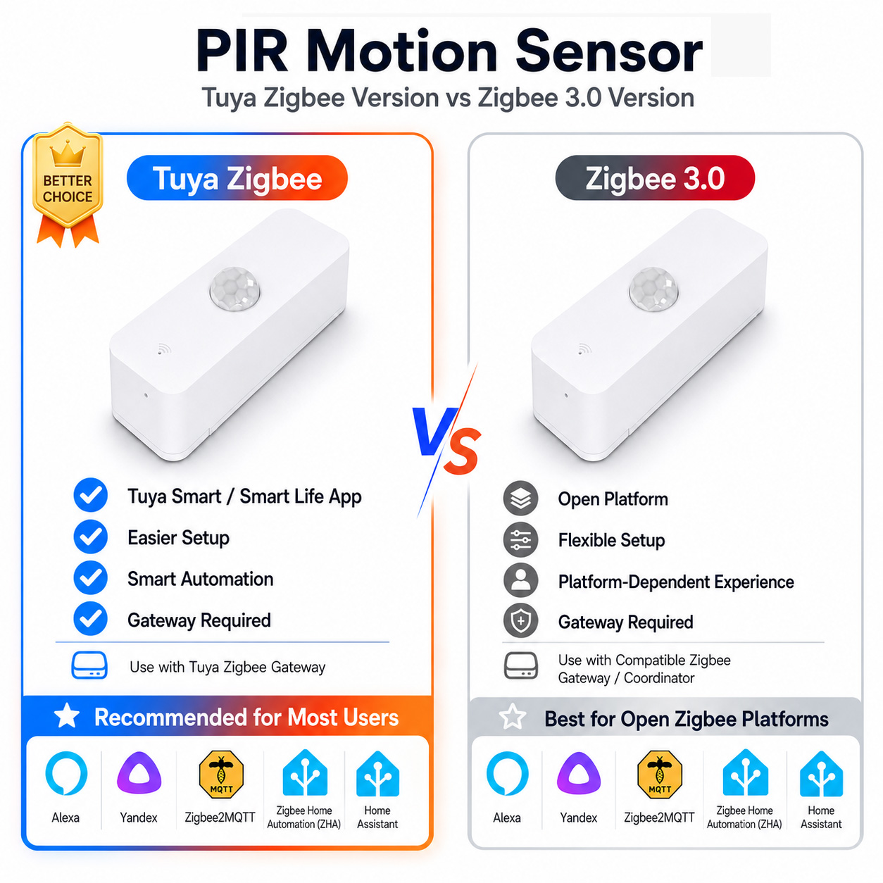 Smart Home Gadgets - スマートホーム用Zigbee PIRモーションセンサー（Zigbeeゲートウェイ必須）は、Smart Life、Home Assistant、Yandex、Alexa、ZHA、Zigbee2MQTTと連携します。