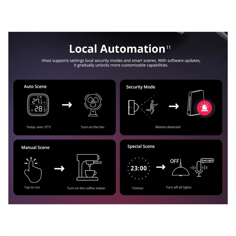 Smart Home Zigbee 3.0 - Ewelink Ihost スマートホームハブ Aibridge Zigbee 3.0
