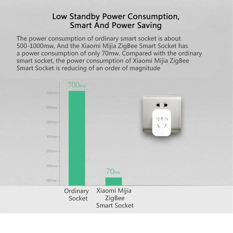 Xiaomi MIJIA スマートワイヤレス WIFI ソケ - Smart Home Xiaomi Kit のレビューと価格