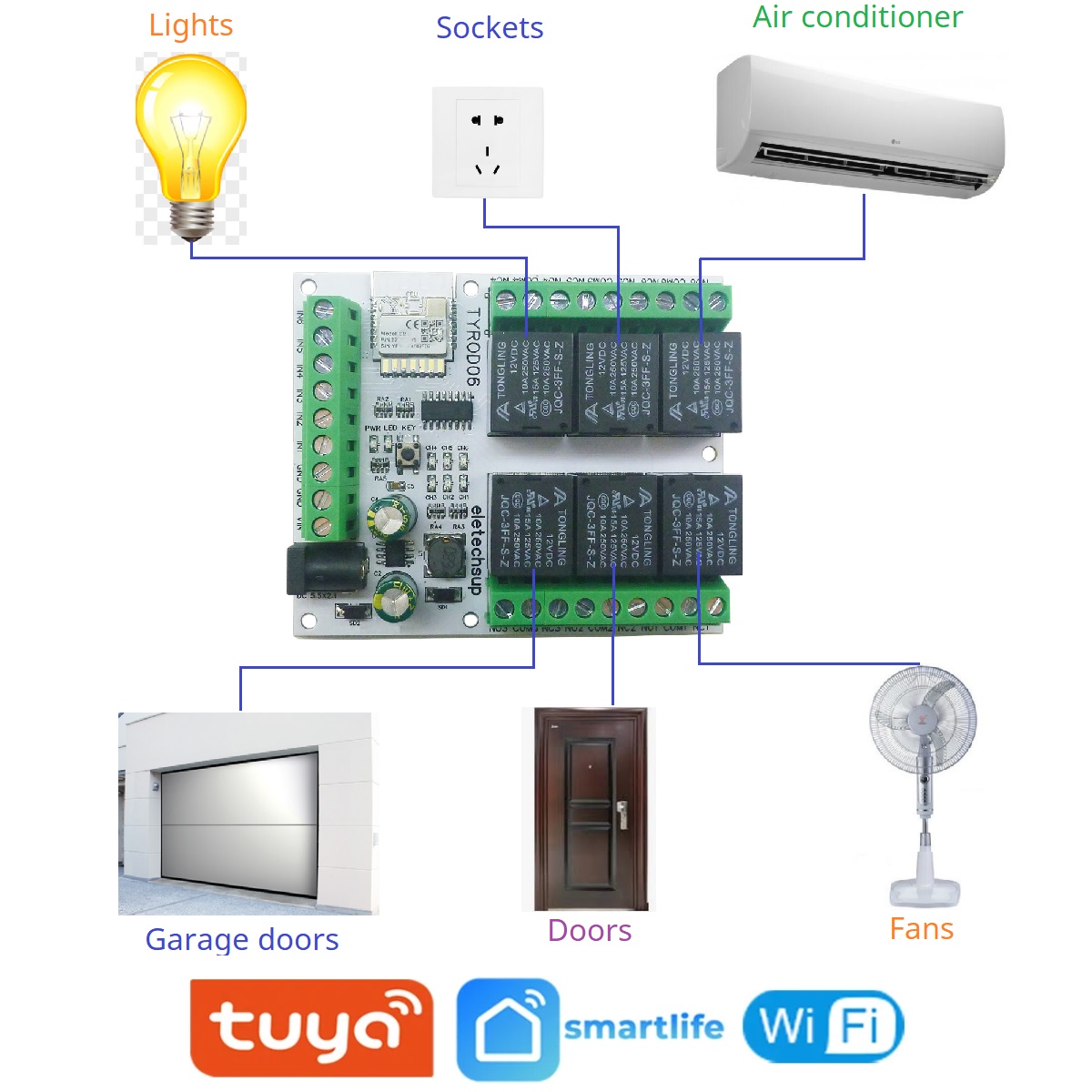 DC 5V 12V 24V 6DI-DO インテリジェントリ - Smart Home Retrofit のレビューと価格