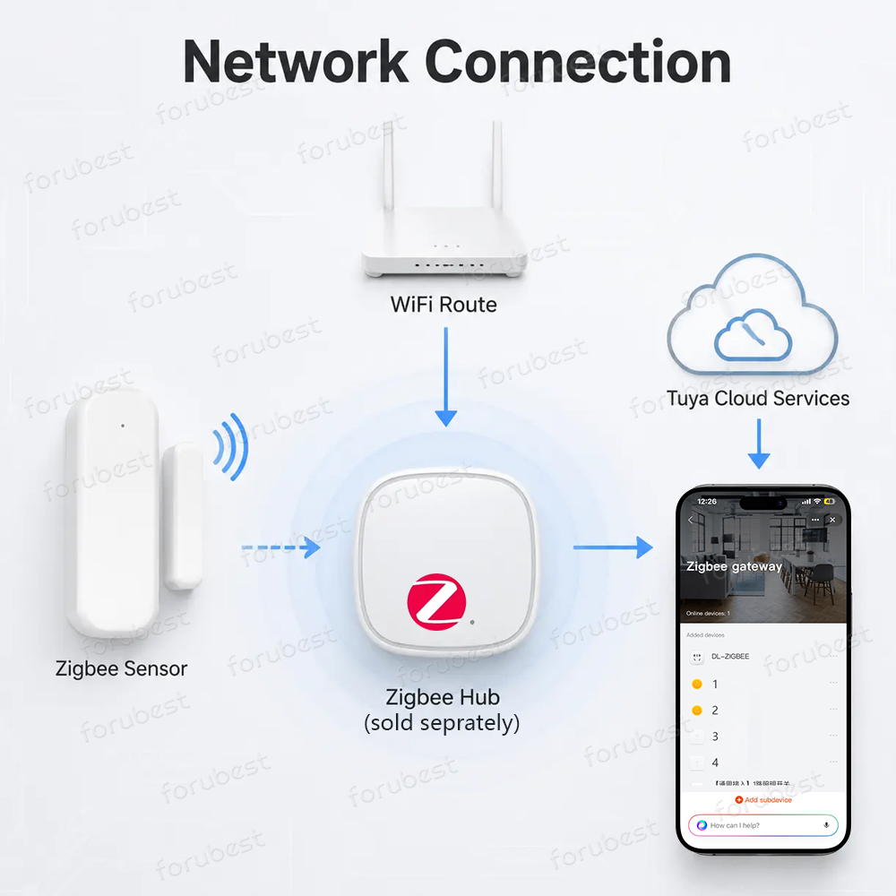 Zigbee 3.0 ドア窓センサー盗難磁気接触開閉検出器ス - Smart Home Zigbee 3.0 のレビューと価格