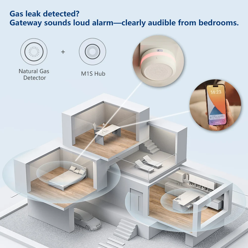 Aqara 天然ガス検知器 スマートガス漏れ警報器 Zigb - Smart Home Xiaomi App のレビューと価格