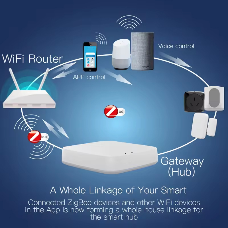 Moes Tuya ZigBee 3.0 スマートゲートウェ - Smart Home Zigbee 3.0 のレビューと価格