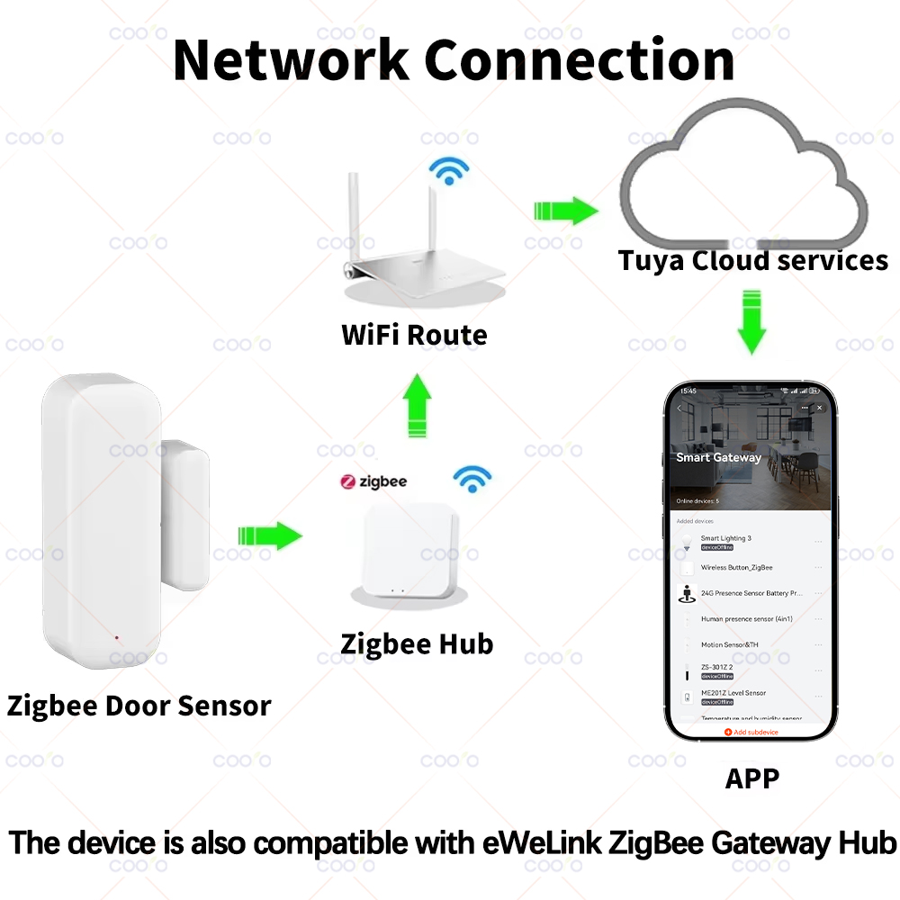 Zigbee 3.0 ドア窓センサースマートセキュリティアラ - Smart Home Zigbee 3.0 のレビューと価格