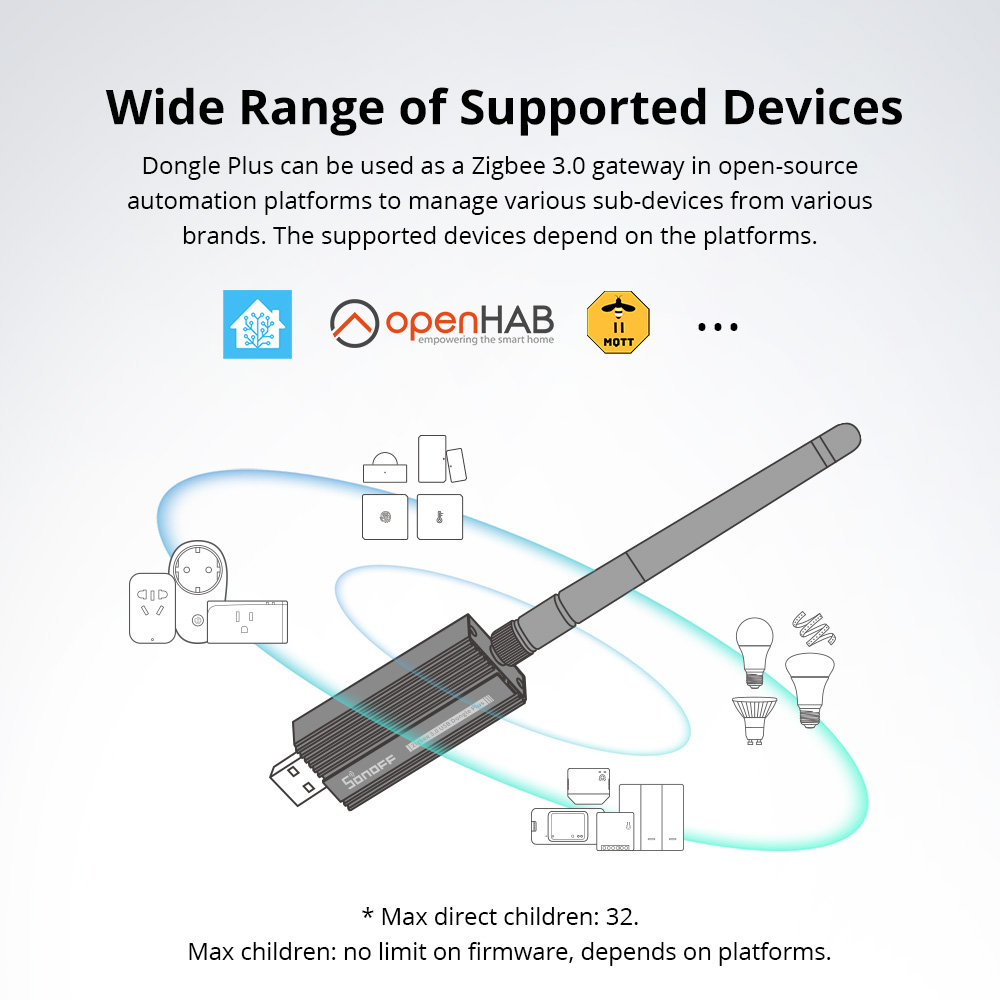 SONOFF Zigbee 3.0 USBドングルプラス Z - Smart Home Zigbee 3.0 のレビューと価格