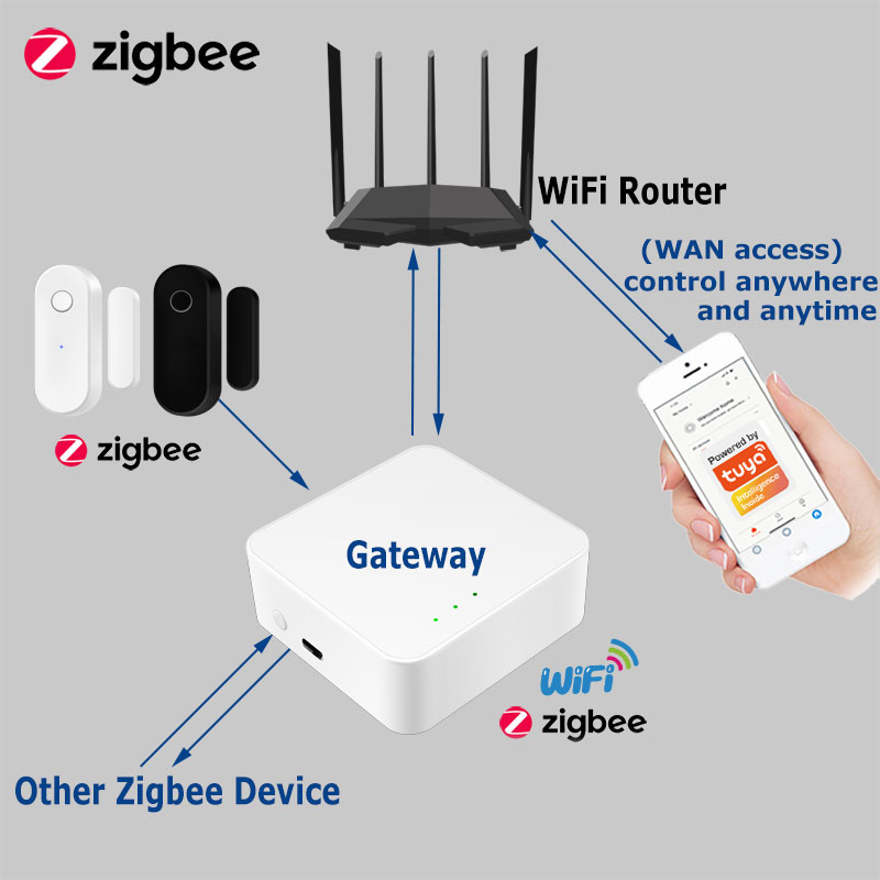 Tuya スマート Zigbee ドアセンサードア窓開閉検出 - Wireless Door Sensor のレビューと価格