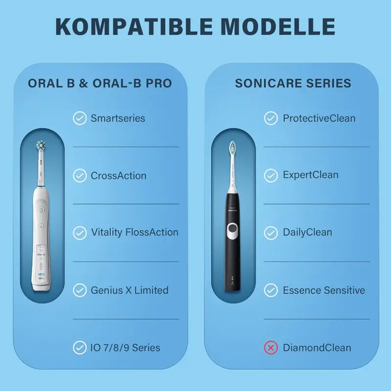 1 個の電動歯ブラシトラベルケース、オーラル B プロ/iO - Smart Home Philips のレビューと価格