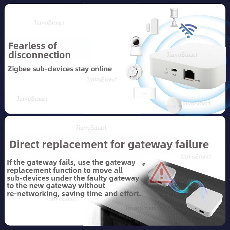 Tuya スマートホーム Zigbee 3.0 有線ゲートウ - Smart Home Zigbee 3.0 のレビューと価格