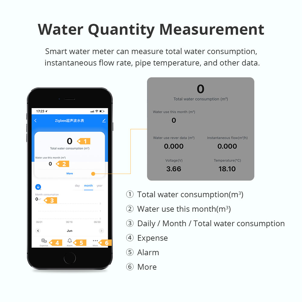 Zemismart Zigbee スマート超音波水道メーター - Smart Home Gadgets のレビューと価格