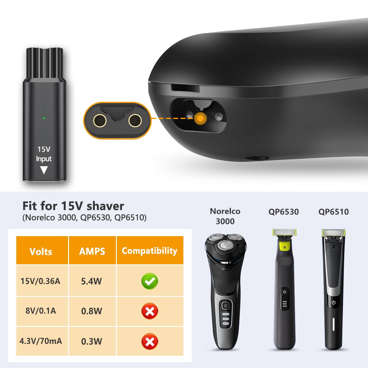 フィリップス ノレルコ OneBlade QP S1000  - Smart Home Philips のレビューと価格