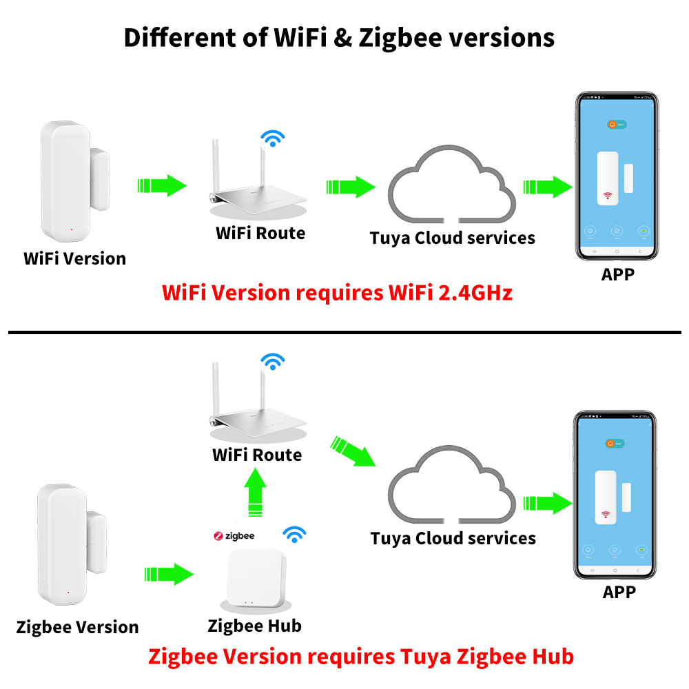 Tuya WiFiまたはZigBeeドア窓センサー スマート - Wireless Door Sensor のレビューと価格