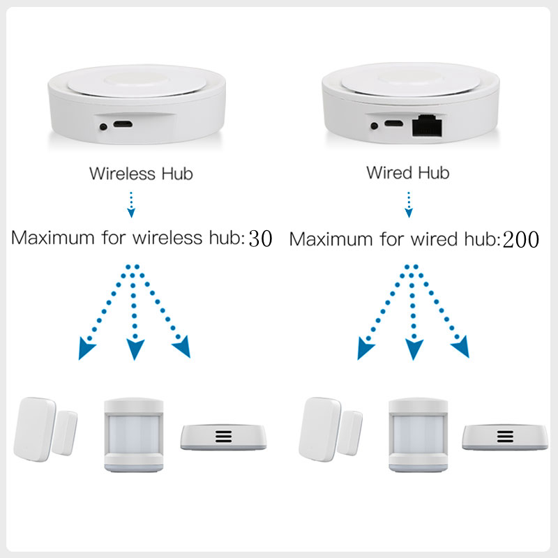 Tuya ZigBee スマート ゲートウェイ ホームキット - Smart Home Zigbee 3.0 のレビューと価格