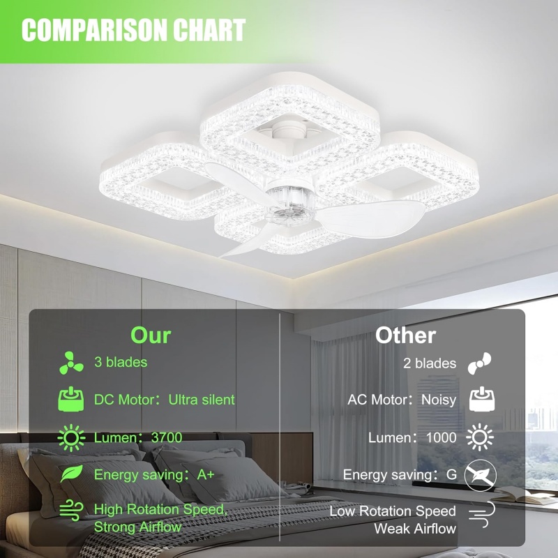 スマートLEDシーリングファンライト 48W 省エネ リモコ - Smart Home Ventilation System のレビューと価格